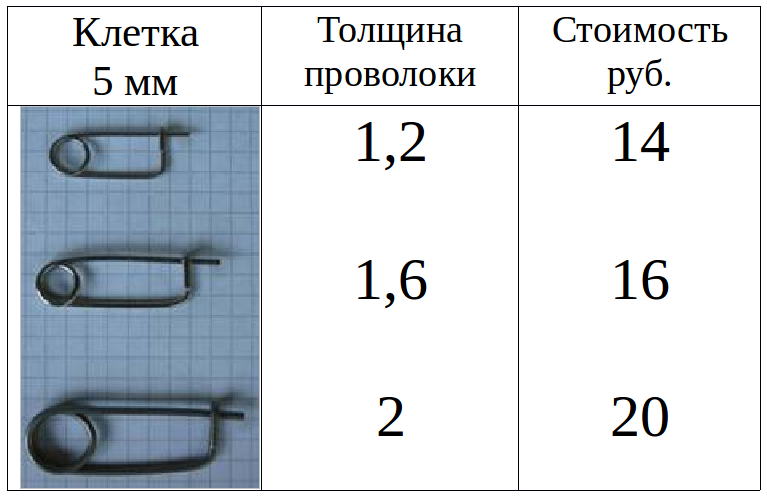 Kupit'-krepezh-v-Rostove-na-Donu