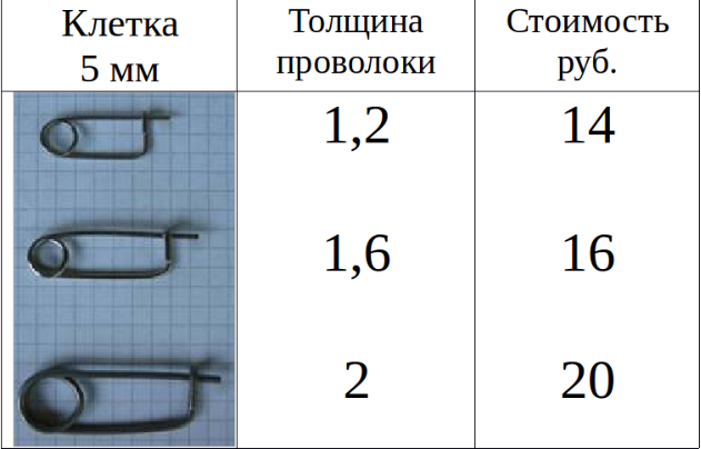 kupit-krepezh-dlya-vinta-samoleta